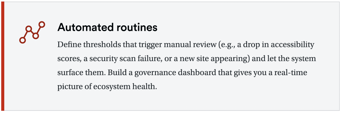 Callout section titled “Automated routines” describing how automated thresholds can trigger manual review for issues like accessibility score drops, security scan failures, or new websites appearing. It also recommends using a governance dashboard to provide a real-time view of ecosystem health.