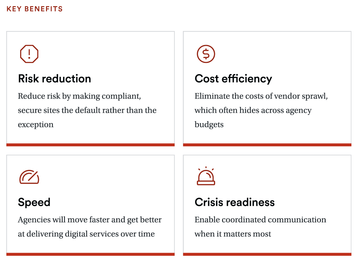 Four cards under the heading “Key Benefits” highlight the advantages of a unified digital ecosystem: Risk reduction through compliant and secure sites, Cost efficiency by reducing vendor sprawl, Speed in delivering digital services faster over time, and Crisis readiness through coordinated communication capabilities.